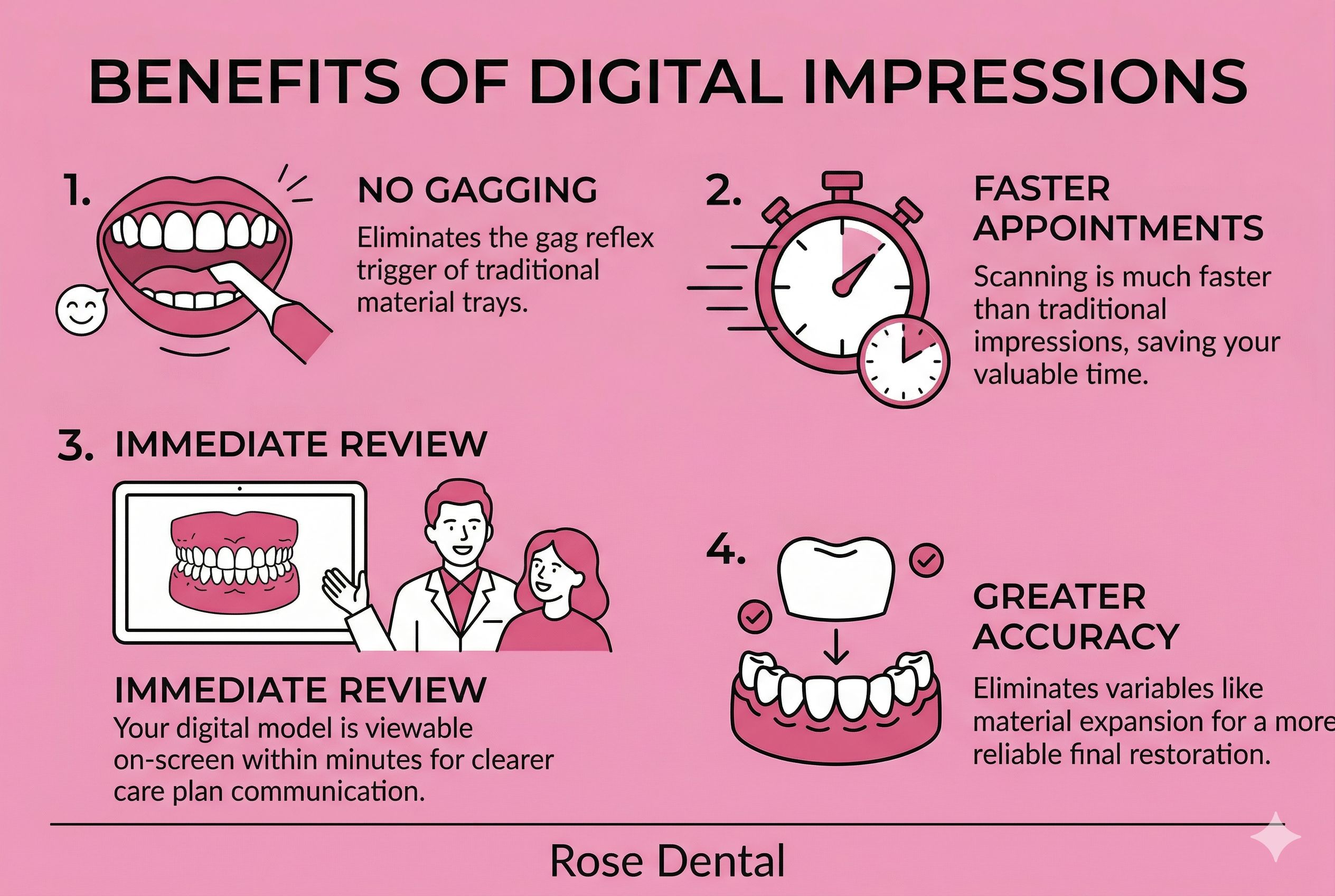 Digital Impressions